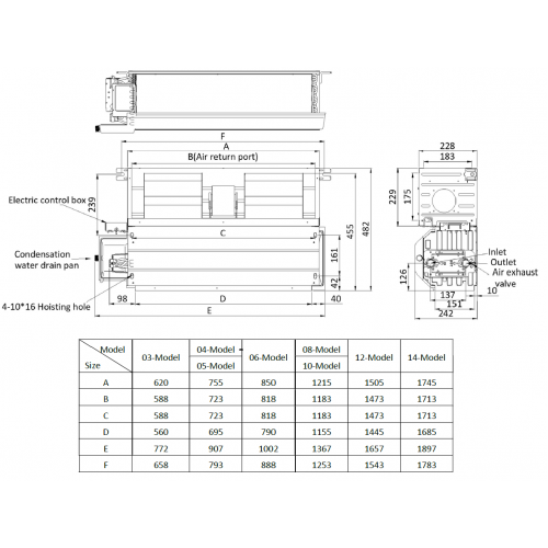 Фанкойл канальный GENERAL CLIMATE GDU-W-05DR3 2T (5.00) 50 Па 14001017SD69U8